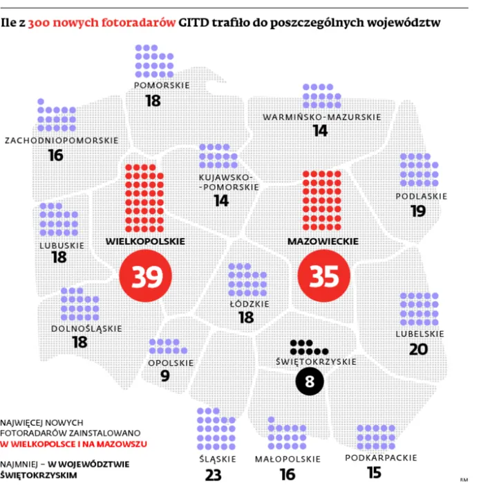 GITD nie skończył montażu nowych fotoradarów, a już chce stawiać kolejne