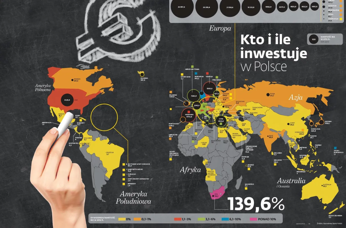 Wyciskają z polskich spółek ile się da. Zobacz, jak cały świat zarabia na Polsce