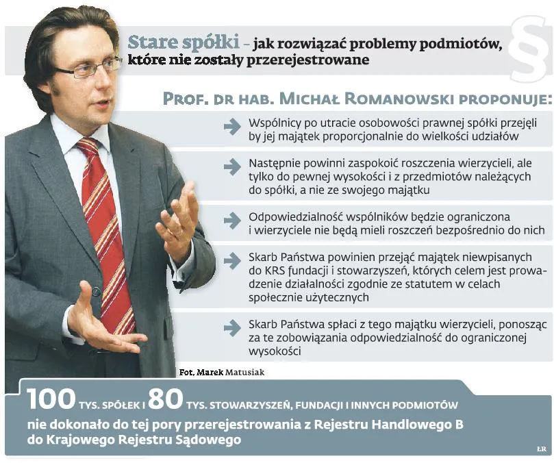 Rejestr Handlowy B: Dodatkowy rok dla martwych spółek