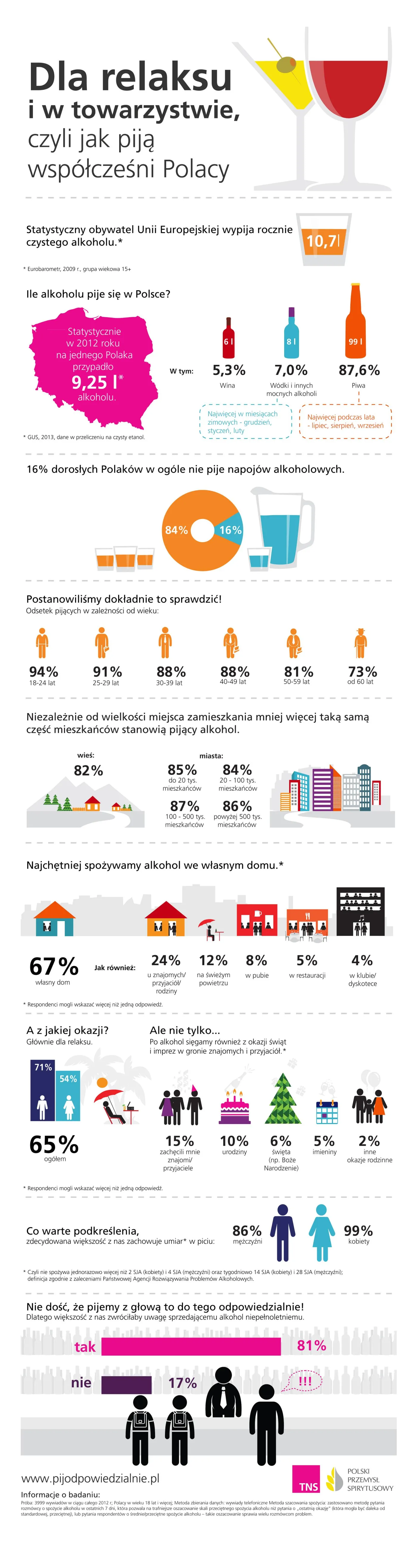 Infografika: Jak piją alkohol współcześni Polacy?