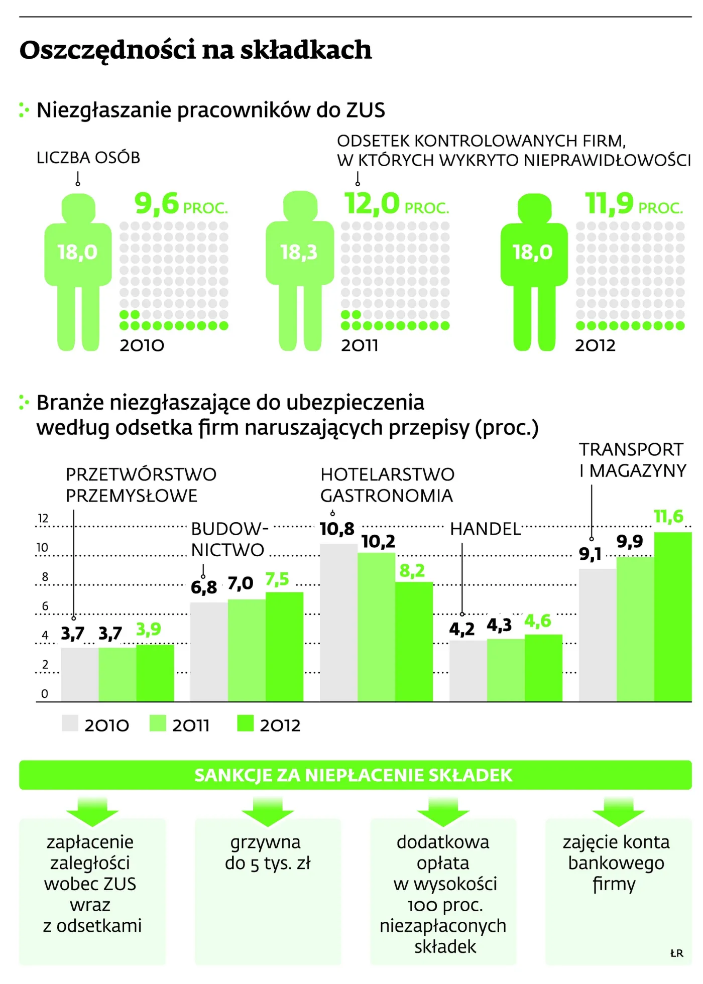 Dietetyczne wynagrodzenie bez składek. Firmy zrobią wszystko, żeby nie płacić na ZUS