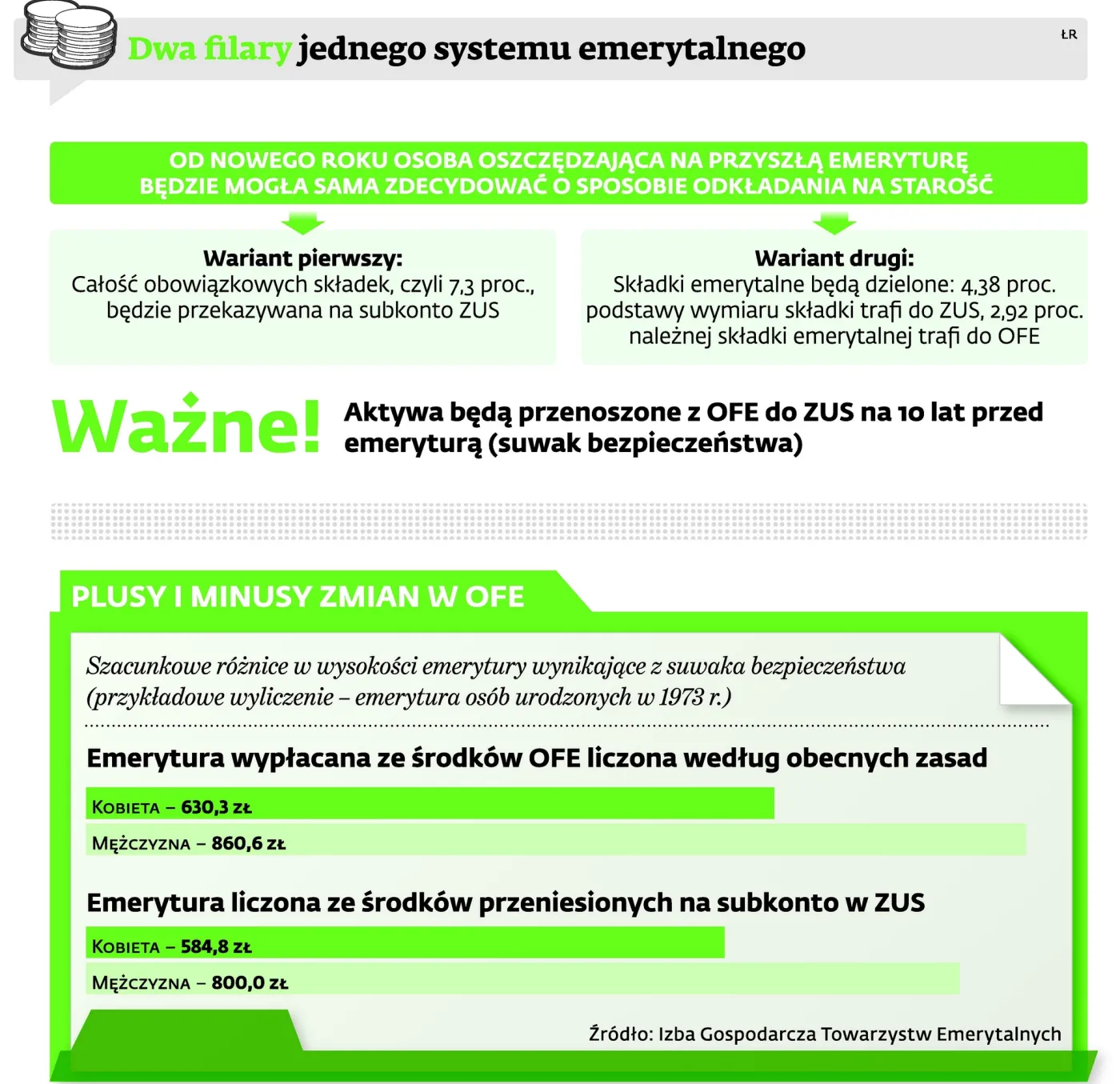 OFE czy ZUS: Polacy przed trudnym wyborem