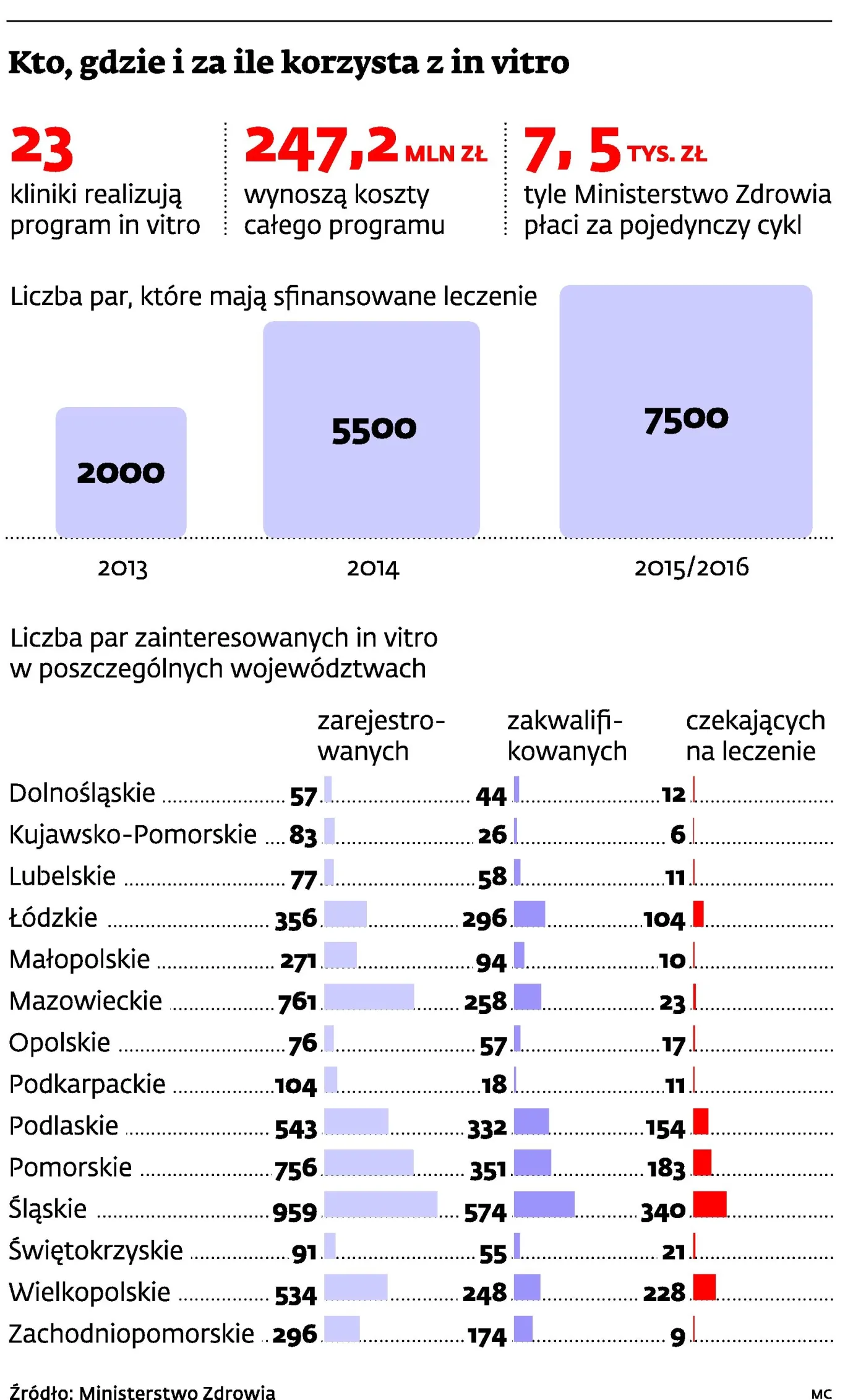 Baby Tusk nadchodzi. Pierwsze ciąże z rządowego in vitro