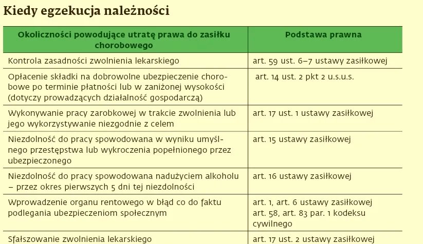 Zasiłek chorobowy trzeba oddać nawet po wielu latach