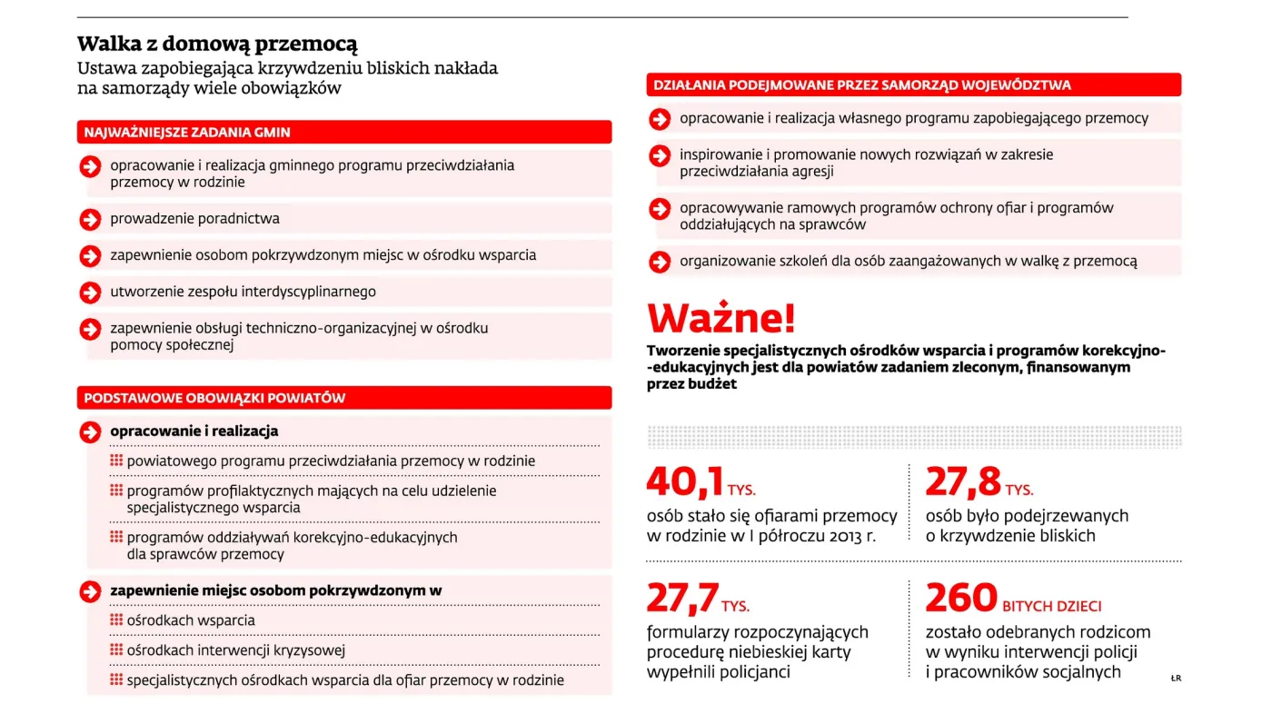 Przemoc w rodzinie: Pracownik socjalny nie zawsze dostępny