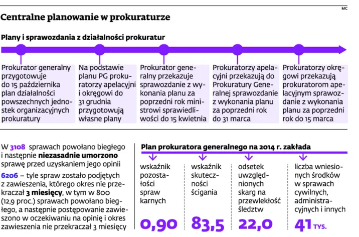 Retuszowanie statystyk prokuratury: Seremet zakazuje fikcyjnych umorzeń