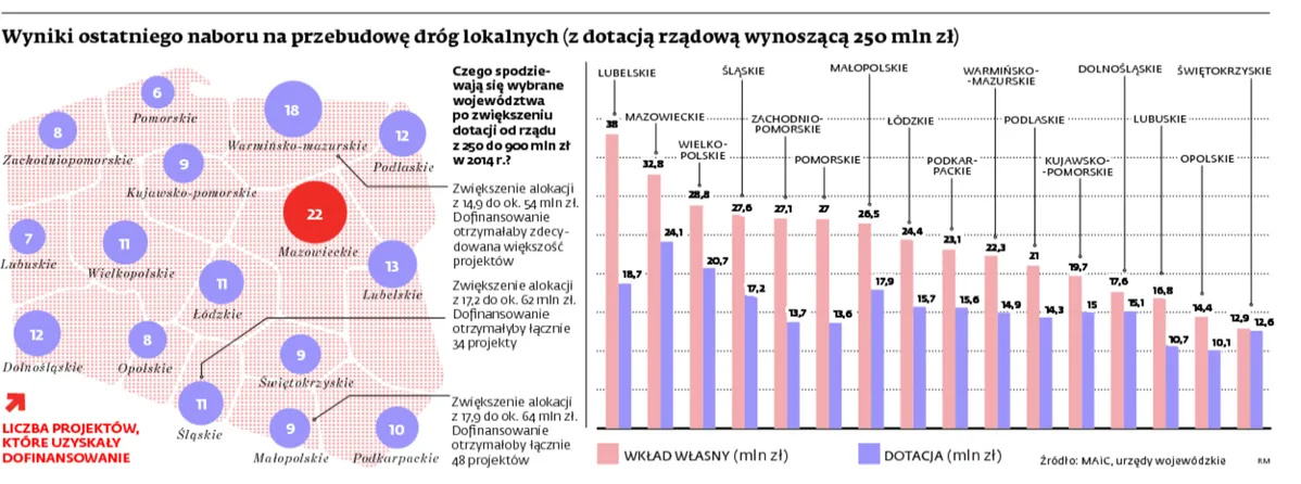 Przebudowa dróg: Kto daje miliony i zabiera? Nasz rząd
