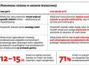 Druga rewolucja śmieciowa: Segregacja będzie obowiązkowa dla wszystkich