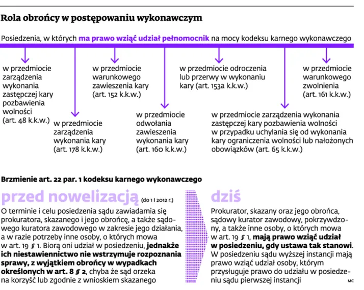 Luka w prawie do obrony: Bez adwokata przed sądem
