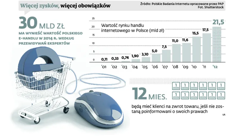 Nowe kary dla sprzedawców ukrywających informacje przed klientem