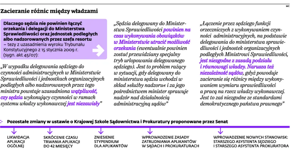 Delegacja wyklucza niezawisłość. KSSiP pod ścisłym nadzorem ministra