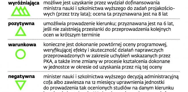 Zagrożona wiarygodność polskich dyplomów. Tytuły zawodowe mogą nie być uznawane w innych krajach