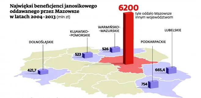 Najwięksi beneficjenci janosikowego