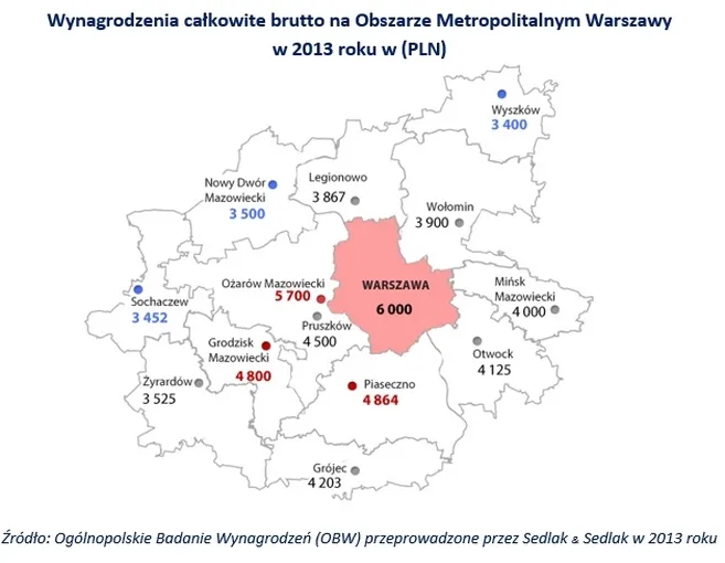Zarobki całkowite brutto w Obszarze Metropolitalnym Warszawy w 2013 roku (PLN)