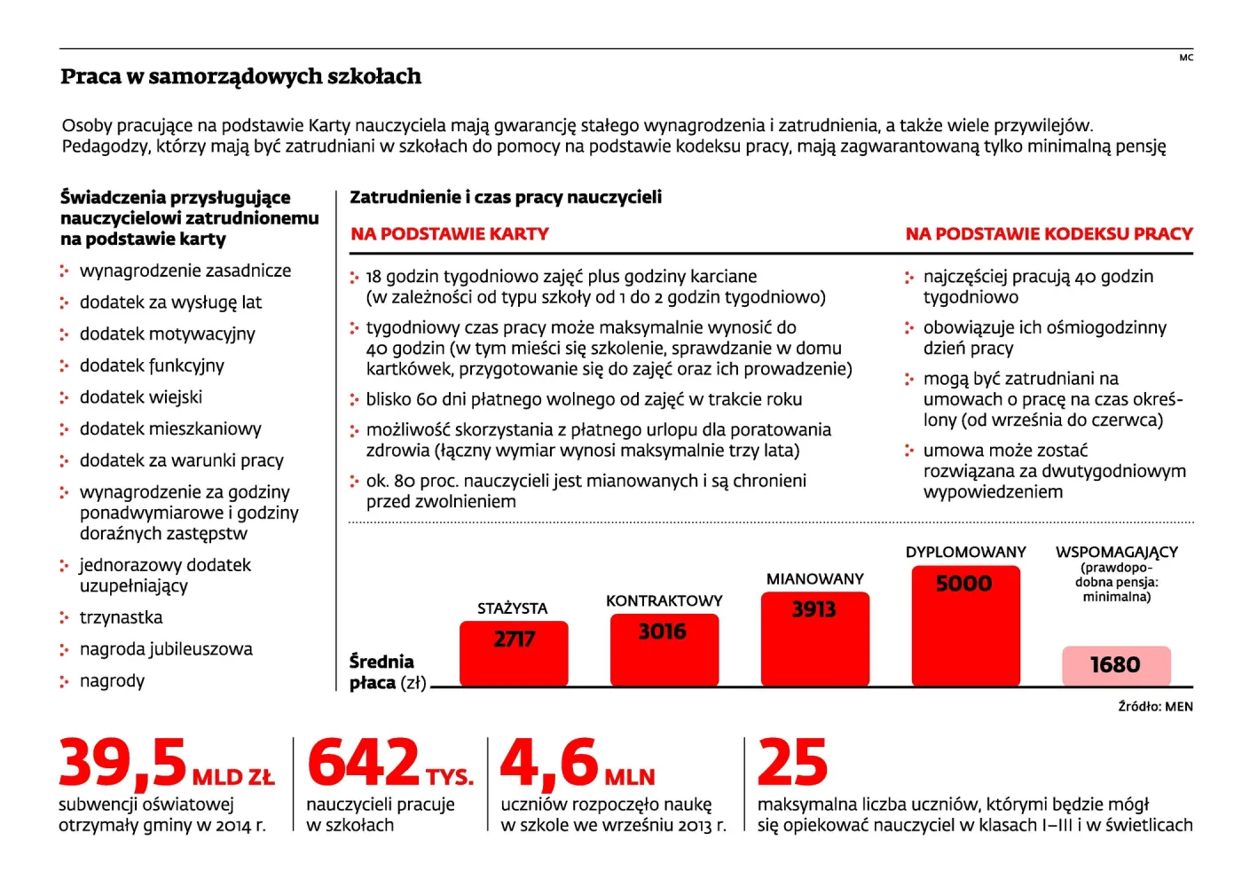 W szkołach będzie praca, ale bez przywilejów wynikających z Karty nauczyciela