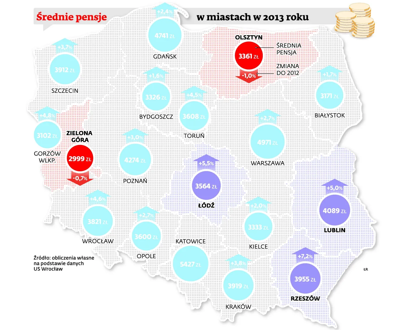Średnie pensje w miastach w 2013 r.