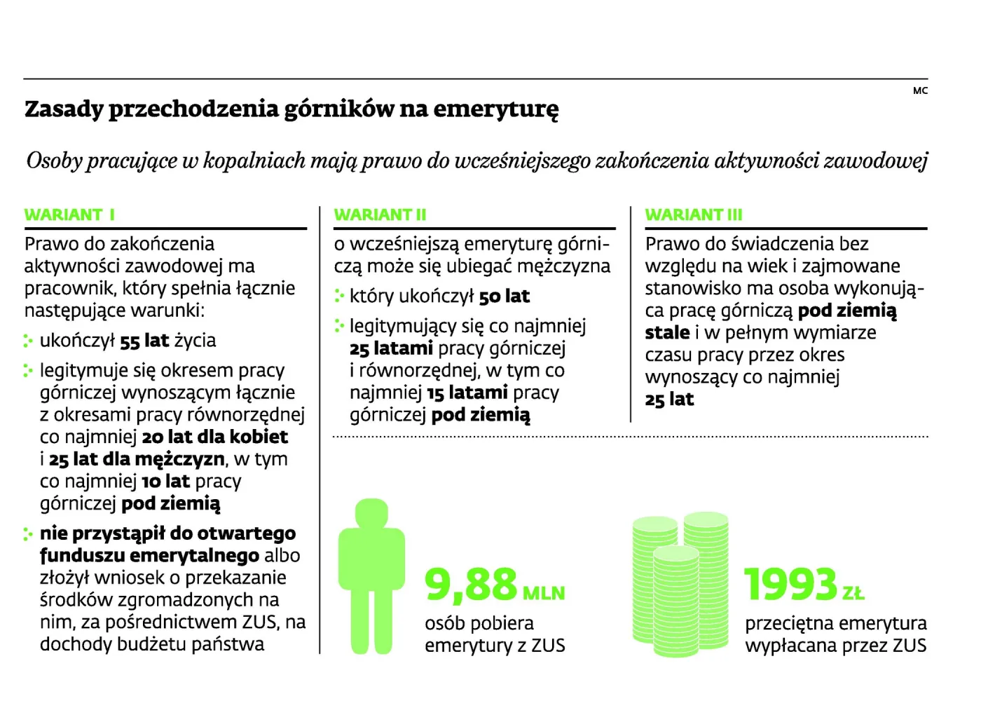 Coraz więcej górników na emeryturze. Pracodawcy chcą zmian w opłacaniu składek