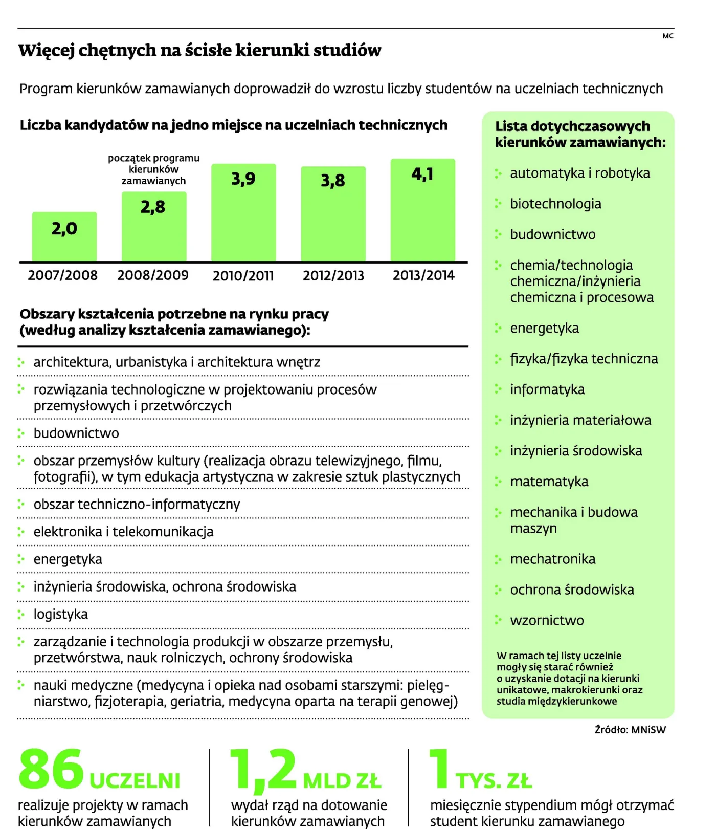 Kierunki już nie będą zamawiane