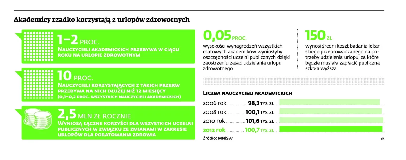 Naukowcy powalczą o zachowanie zasad udzielania urlopów dla poratowania zdrowia