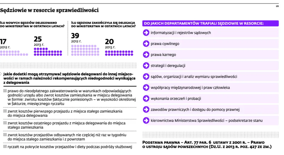 Sędziego zatrudnię. Wysoki poziom wiedzy mile widziany