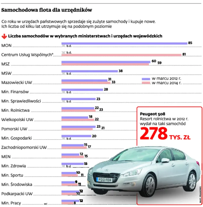 Tak zaciskają pasa urzędnicy: Lepiej kupić auto niż wynająć