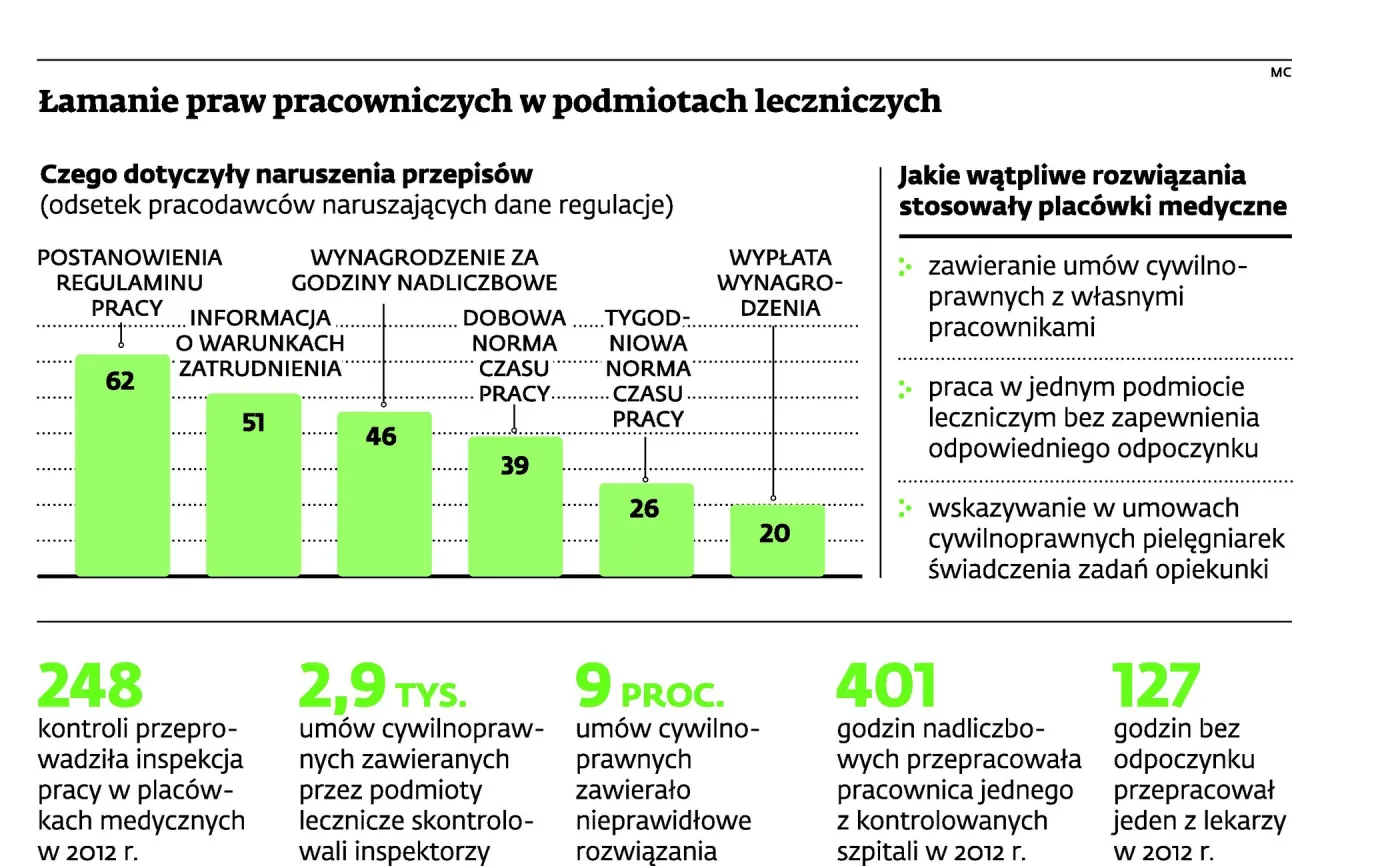 ZUS chce składek od zleceń
