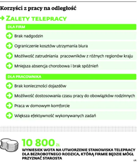 Telepraca do korekty. Resort pracy przygotowuje zmiany