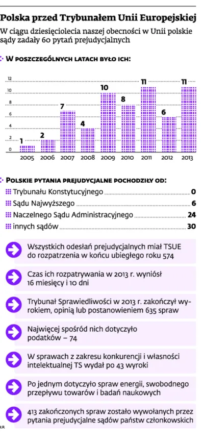 Czy polski wymiar sprawiedliwości korzysta z europejskiego dorobku?