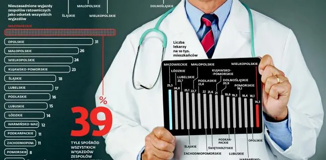 Boli głowa? W święta pomoże wenerolog. NIK ujawnia problemy służby zdrowia