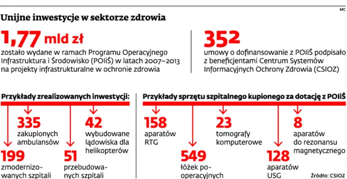 Polska marnuje fundusze UE. Zakup sprzętu medycznego pod ścisłym nadzorem