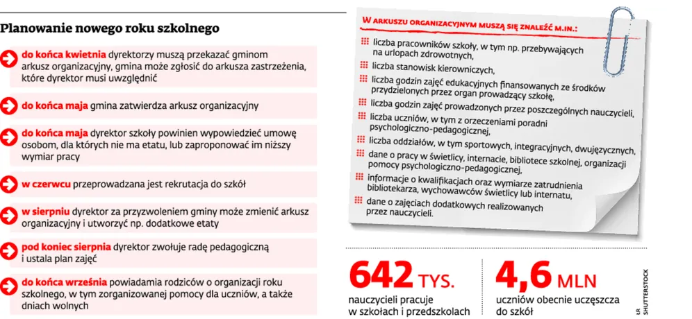 W tym roku nauczyciele pracy nie stracą. Przejdą na okrojony etat