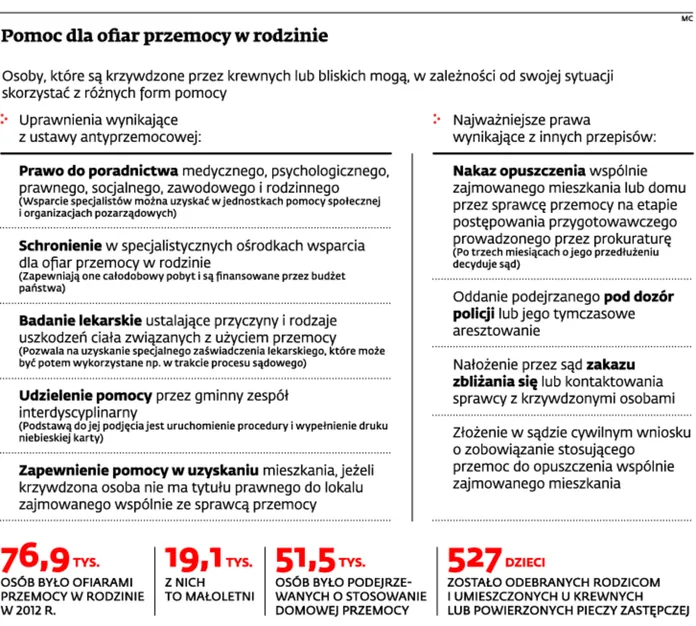 Gminy będą monitorować przemoc w rodzinie
