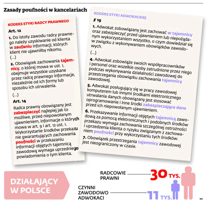 GIODO zapowiada kontrole u prawników