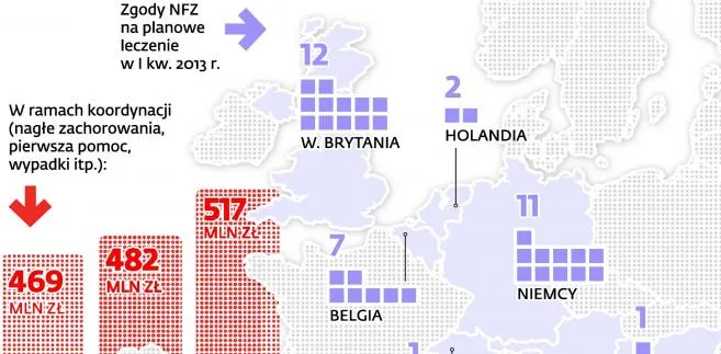 Są pieniądze na leczenie w Unii. Ale może ich nie wystarczyć