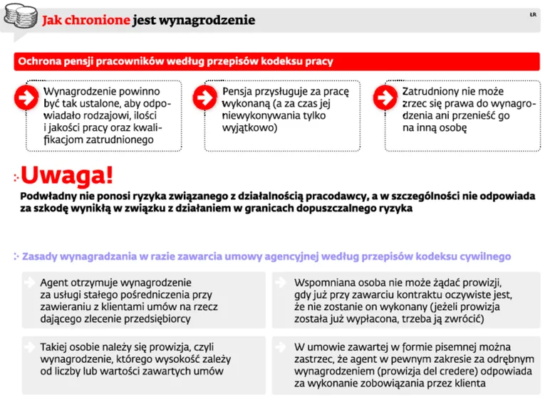 Klient rezygnuje z umowy? Firma zażąda zwrotu prowizji nawet od byłych pracowników