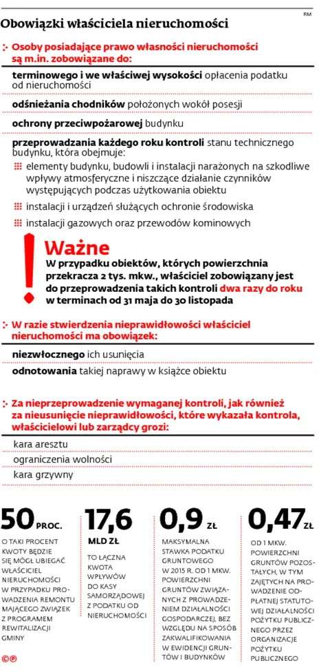 Rewitalizacja terenów grozi konfliktami gmin z mieszkańcami