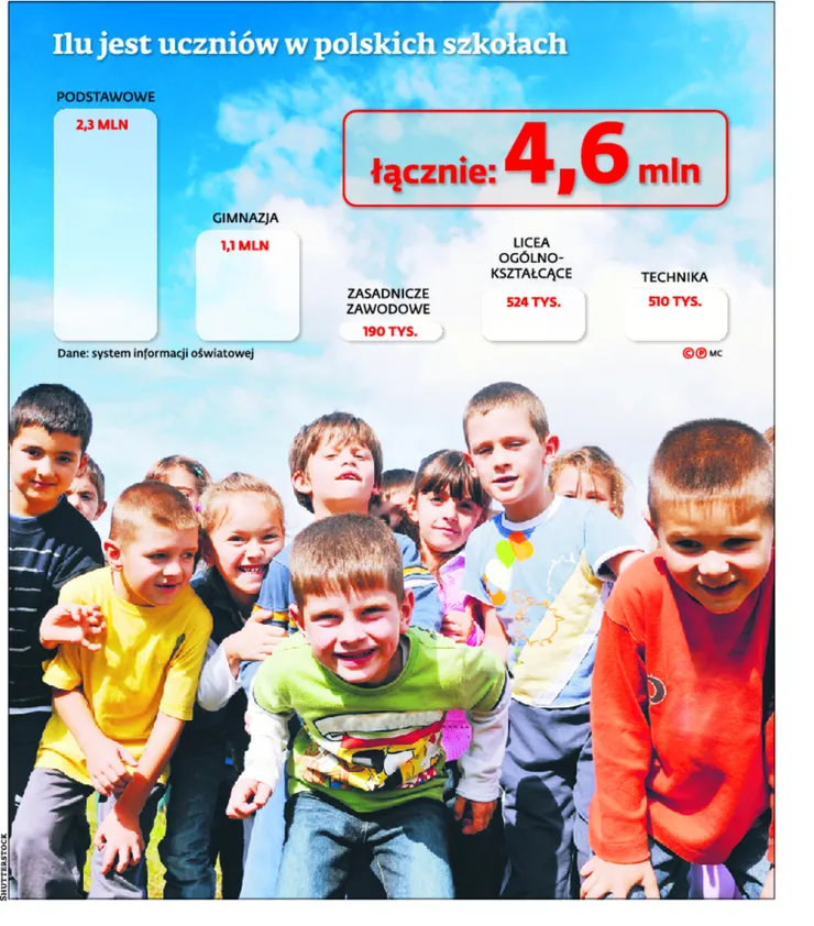 Edukacyjny Matrix: Lista absurdów w szkołach się wydłuża