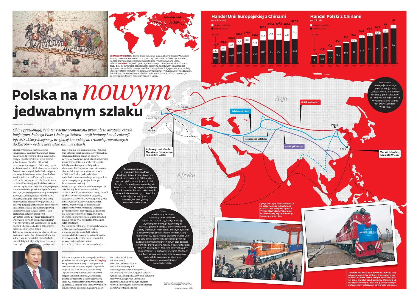 Polska na nowym jedwabnym szlaku
