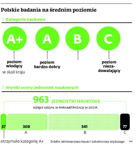 Kolejna rewolucja w ocenianiu uczelni