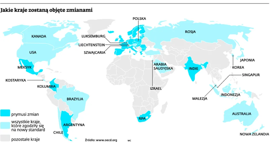 Tajemnica bankowa do lamusa. OECD namierza podatników