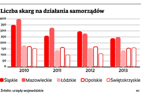 Gminy oskarżane sporadycznie. Jak mieszkańcy walczą z lokalną władzą