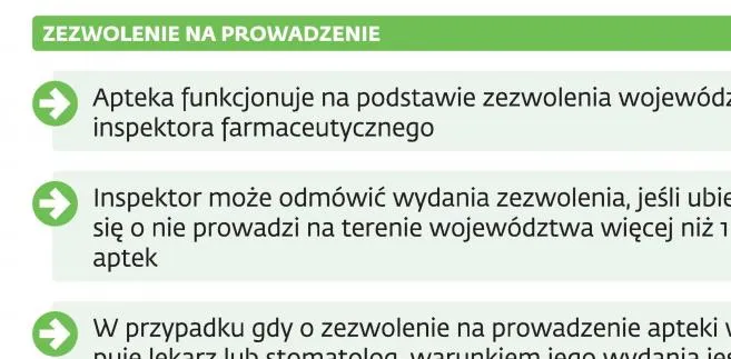 Problem z receptami po śmierci aptekarza