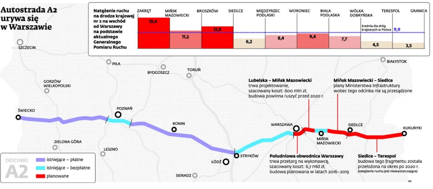 A2 dojedziemy aż do Mińska. Mazowieckiego