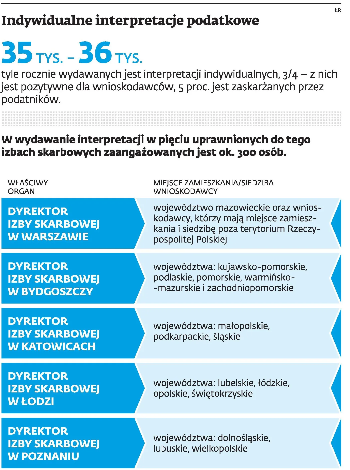Milcząca interpretacja zgodna z konstytucją, ale do uzupełnienia