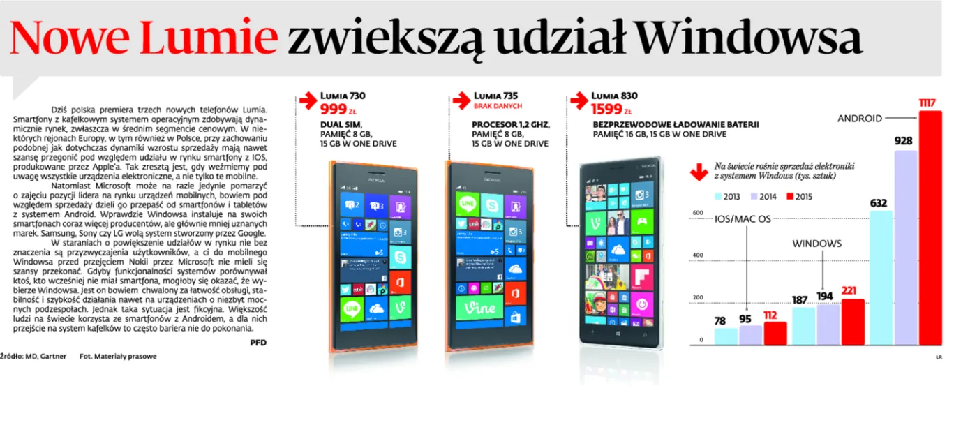 Microsoft startuje z nowym menu