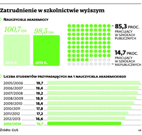 Zamiast wykładowców uczelnie zatrudniają pracowników z firm specjalizujących się w organizowaniu imprez