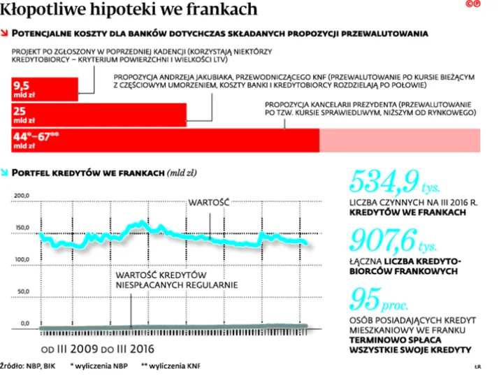 Trzy drogi dla frankowiczów: Jest nowa wersja pomocy od prezydenta