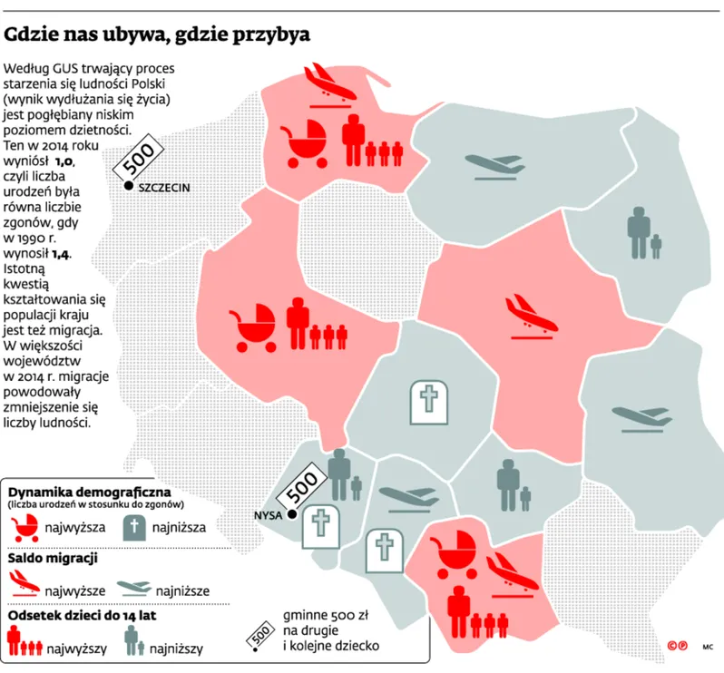 500 zł na dziecko to za mało? Gminy nie zrezygnują z własnego wsparcia