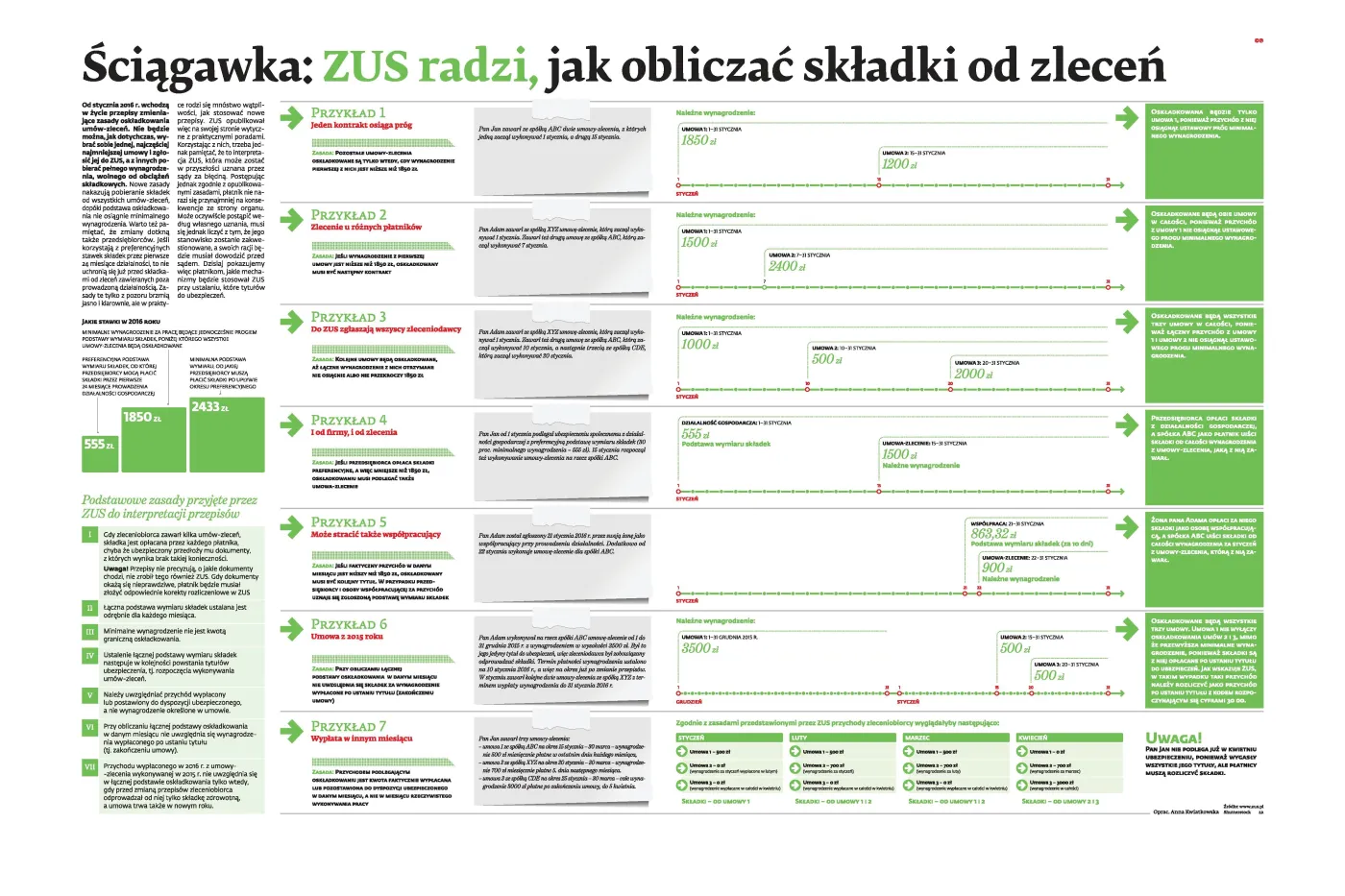 Ściągawka: ZUS radzi, jak obliczać składki od zleceń