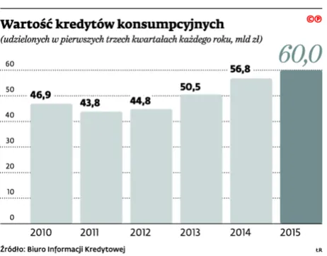 2016 rokiem bezpiecznych inwestycji i limitowania kosztów pożyczek